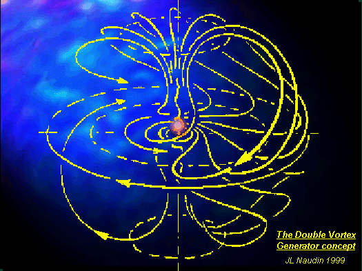 double vortex