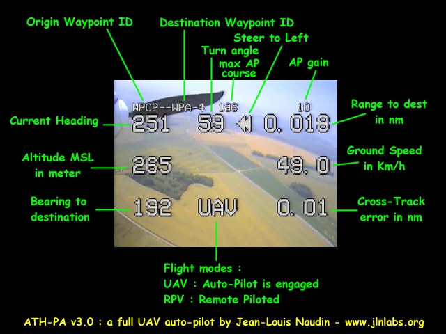 Uav Hud